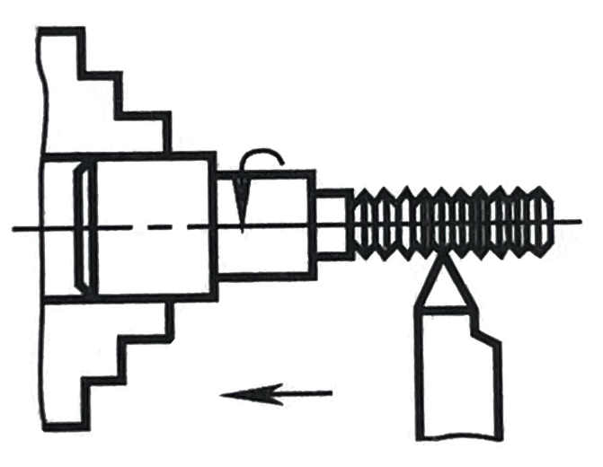 3-1 Outside screw processing